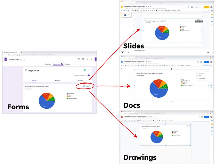 Como incorporar gráficos vinculados do Google Forms em Apresentações, Documentos ou Desenhos